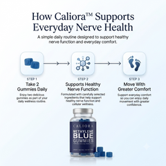Caliora™ Methlyne Blue Gummies